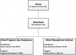 4.1.a - Struktur Organisasi
