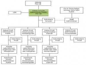 Struktur_Jurusan