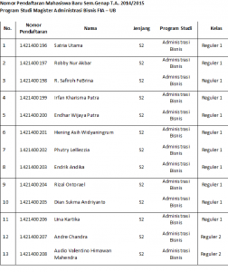 nomor pendaftaran maba genap 2014-2015 PS MAB FIA
