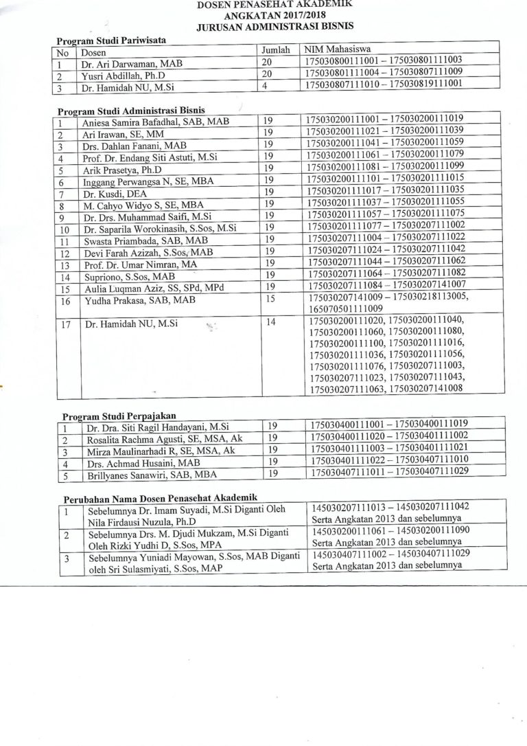 Pengumuman Pembagian Dosen Penasehat Akademik Angkatan Jurusan