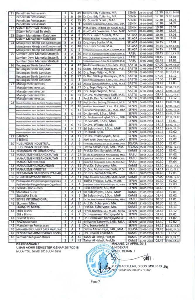 Jadwal Ujian Akhir Semester Uas Genap T A Program Studi