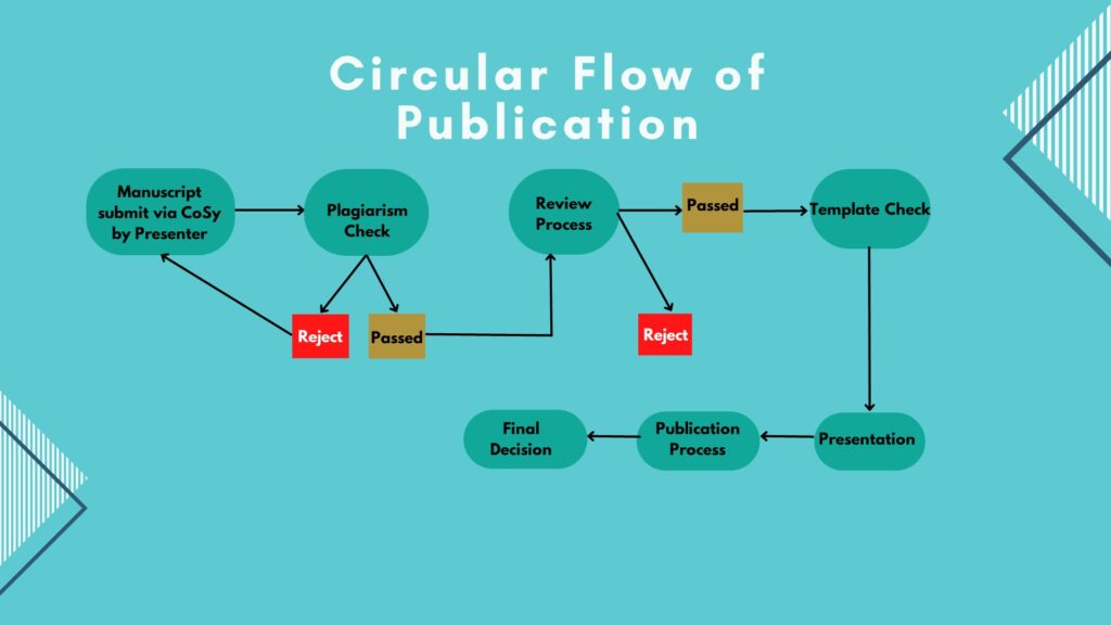 Full Paper Guidelines International Conference On Social Science And