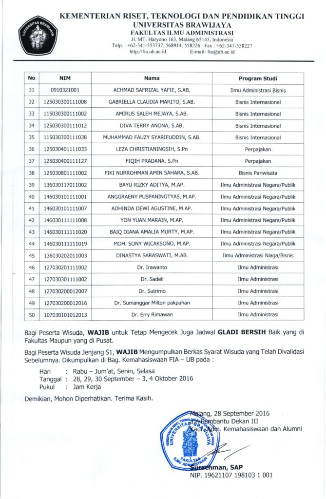 Daftar Nama Peserta Wisuda Periode Iii Ta Fakultas Ilmu