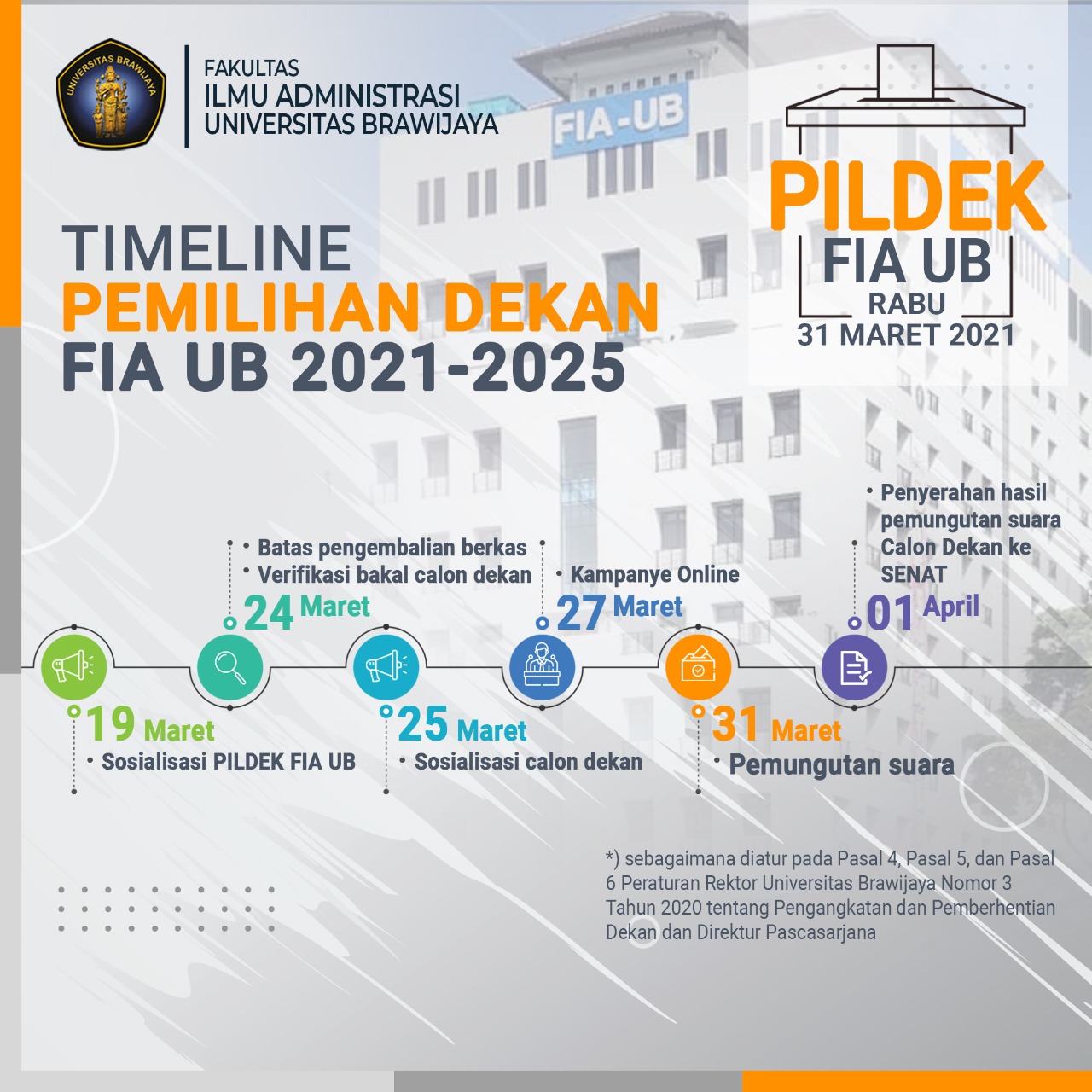 Penjaringan Pemilihan Dekan FIA UB Periode 2021-2025