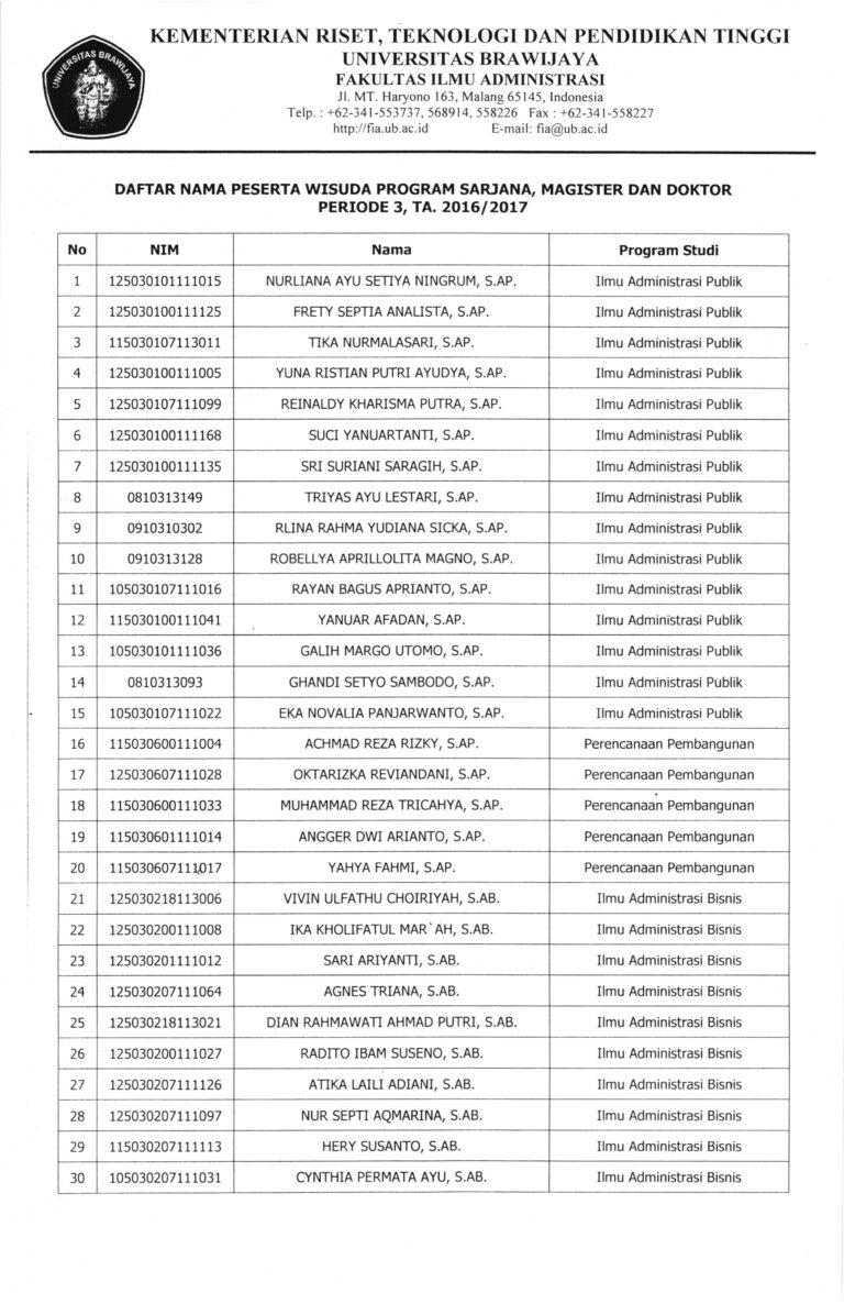 Daftar Nama Peserta Wisuda Periode III TA 2016/2017 – Fakultas Ilmu ...