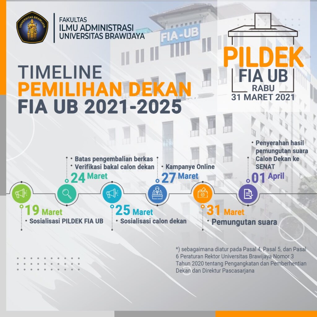 Penjaringan Pemilihan Dekan FIA UB Periode 20212025 Fakultas Ilmu